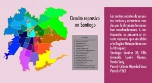 Circuito represivo en Santiago